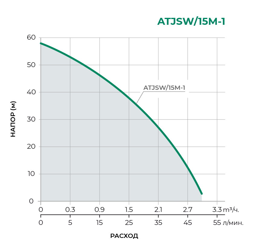 Насосная станция ATJSW/15M-1