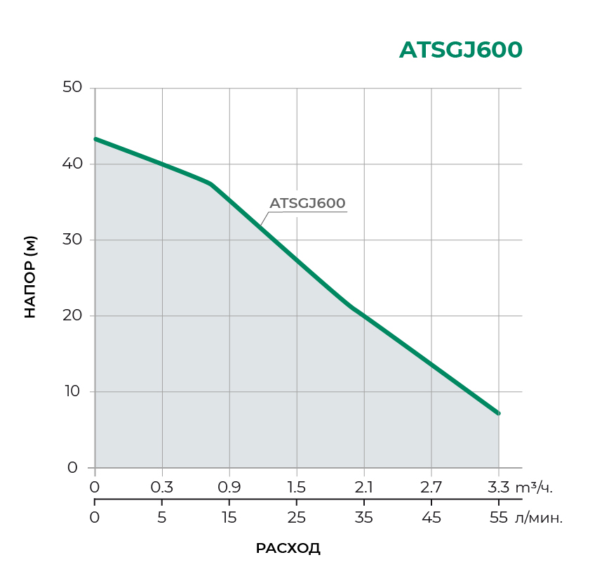 Насосная станция ATSGJ600 