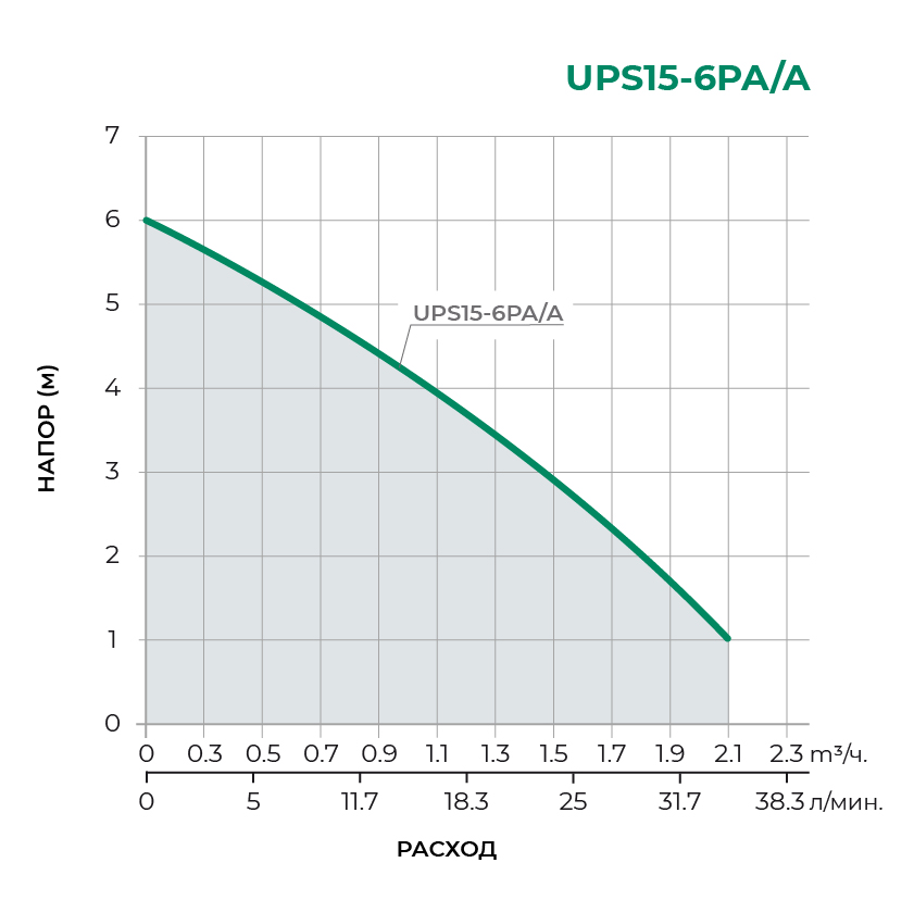 Циркуляционный насос (двигатель) UPS15-6PA/A